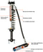 FOX 2.5 Perf Coilover Shock FOX