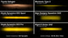 Diode Dynamics SS3 Max Type A Kit ABL - Yellow SAE Fog Diode Dynamics